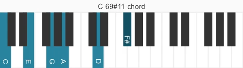 Piano voicing of chord C 69#11